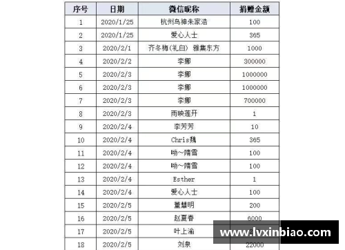 印度体育明星地位排名榜单揭晓 谁是运动界的终极传奇